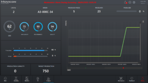 Emerson Movicon Pro.Lean Module