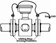 KROHNE Grounding Rings